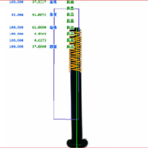 Types of Defects Detected